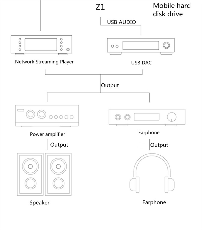 XL-01-Silent-Angel-Rhein-Z1-Pure-Digital-Turntable-High-Fidelity-Streaming-Media-Digital-Music-Player-Roon-Core-Streaming-Server-3256804313525430