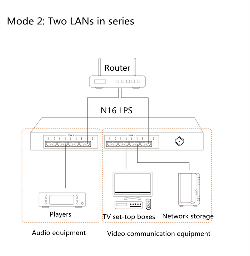 XL-06-Silent-Angel-Bonn-N16-LPS-Audio-Grade-Network-Switch-Linear-powered-Clock-Module-Low-noise-Main-Board-Hi-Fi-Audio-3256804315595410