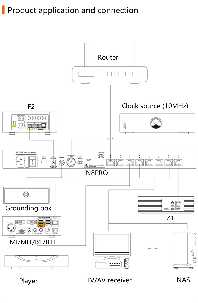 XL-9-Silent-Angel-Bonn-N8-pro-Audio-grade-network-switch-with-low-noise-less-interference-high-precision-clock-techniques-system-3256804320249315
