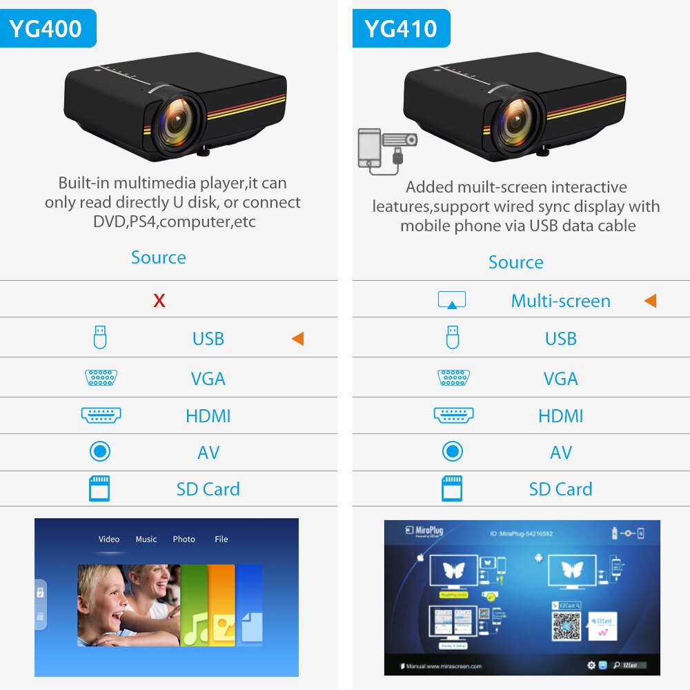 YG400-Mini-Projector-Wired-Sync-Display-Portable-Video-For-Home-Theatre-Support-1080P-Proyector-AC3-HDMI-VGA-USB-4000060908619