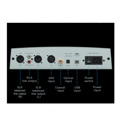 Aune S6 Pro 32bit /768K DSD512 Balanced Output HIFI Audiophile DAC/Headphone Amplifier