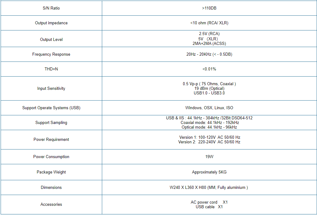 R2R-R-1-Fully-Balance-Discrete-R2R-Resistor-Ladders-Decoder-DSD512-DXD-DAC-PCM384K-Amanero-Combo-384-USB-FPGA-processor-4000074217478
