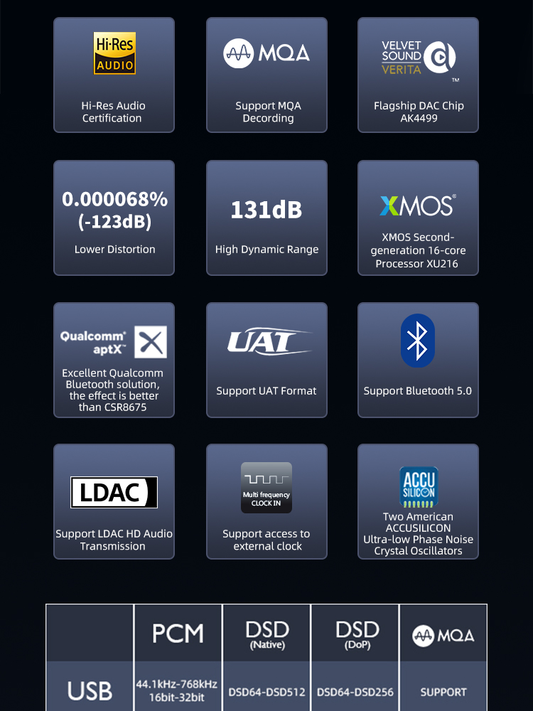 SMSL-VMV-D2-MQA-Decoder-High-Res-Audio-DAC-AK4499-XMOS-DSD512-Bluetooth-50-UAT-LDAC-AptX-With-Remote-Control-3256804042612539